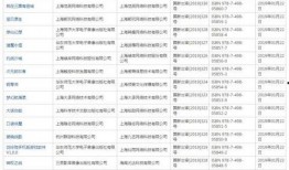 最新国产网址,盘点最新国产网址，解锁科技生活新体验